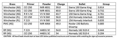Image result for 7Mm Remington Magnum Reloading Data