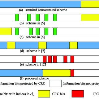 Image result for CRC Code