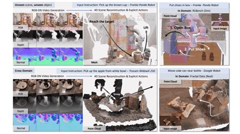 游戏ai 的图像结果