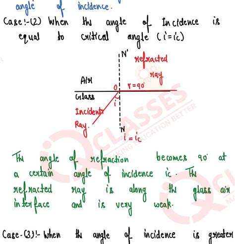 refraction of light at Plane surfaces chapter important notes class10 icse