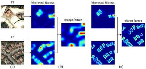 Remote Sensing | Special Issue : Recent Progress of Change Detection ...