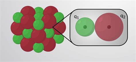 lattice energy and its limitations - Brainly.in