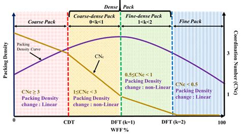 Image result for Aggregate Structure