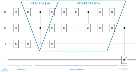 Image result for Grover Algorithm