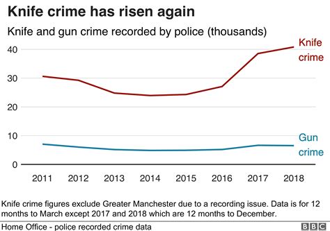 Global Rankings: Countries With The Most Knife Crime In 2026