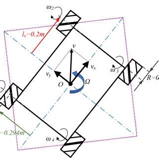 Azimuths Code for Robotics 的图像结果