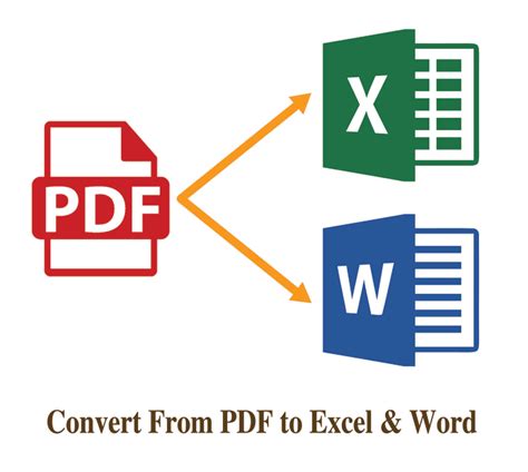 Image result for Comment Modifier Un Document PDF En Word