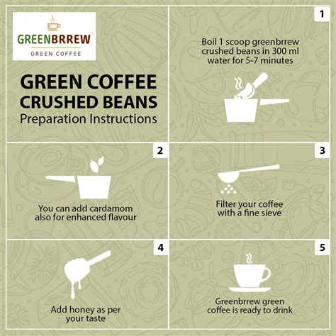 Green Coffee Crushed Beans | Arabica 'AAA' Coffee 200g - Greenbrrew
