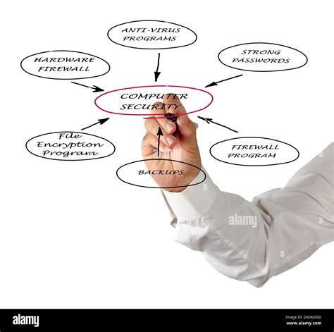 Computer Security 的图像结果