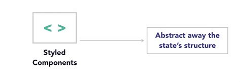 React Model 的图像结果