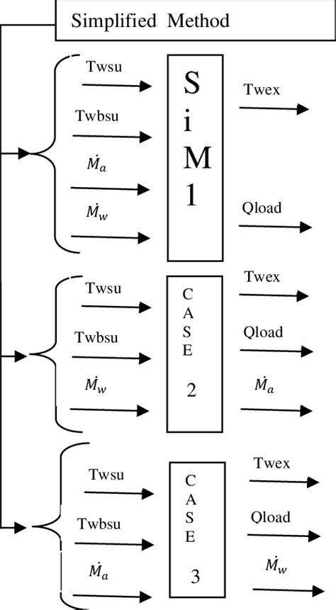 Image result for Programming Simulation