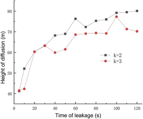 Stable Diffusion Height Map 的图像结果