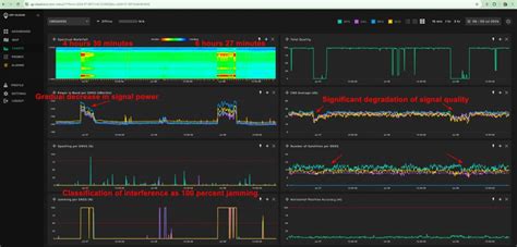Image result for GNSS Interference