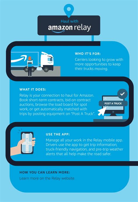 Amazon Freight Partner Program Reviews 的图像结果