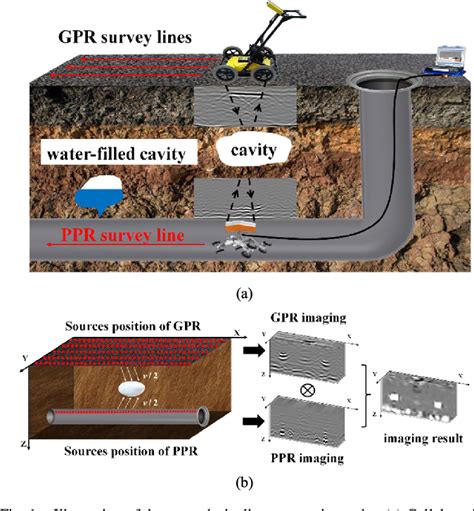 Image result for Subsurface Imaging
