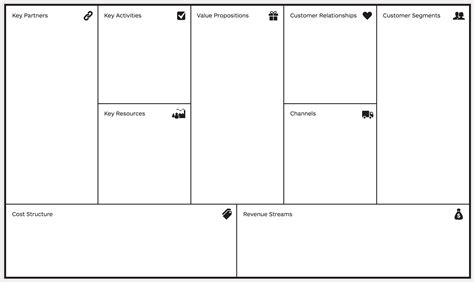 Empty Business Model Canvas 的图像结果