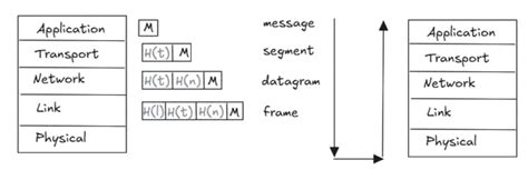 Network Speed, Protocol Stack & Cybersecurity Explained