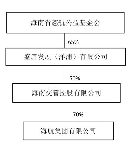 海航集团回应谁的海航：没有中国官员及其亲属持股_中证网