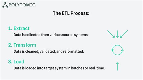 Image result for ETL Process