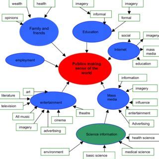 Image result for Distributed Reception