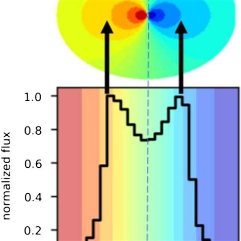 Image result for Protoplanetary Disk Model