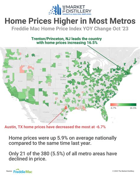 Freddie Mac Home Price Index: A Simple Guide