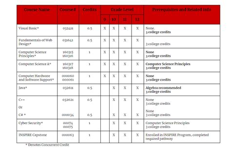Image result for Degree 1 Sem Computer Classes