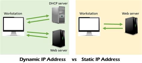 Image result for Difference Between a Static and Dynamic IP