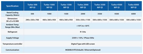 Telecom Outdoor Airconditioners - Advance Cooling Systems Pvt. Ltd.