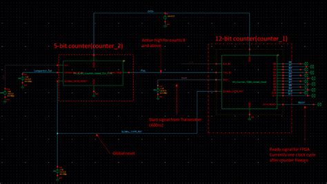 Image result for Counter Plot Device Software