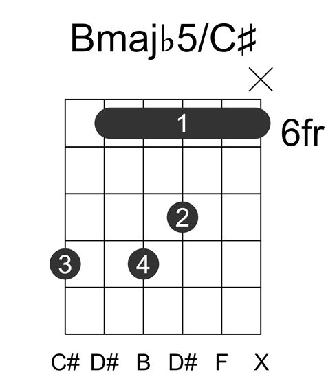 Bmajb5/C# Guitar Chord