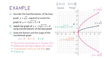 Image result for Calculus in Python