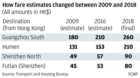 Local Train Cost 的图像结果