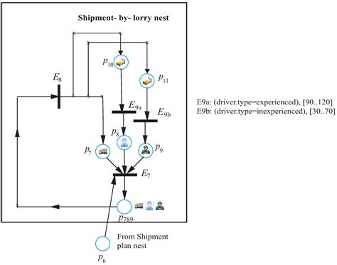 A Novel Method for General Hierarchical System Modeling via Colored ...