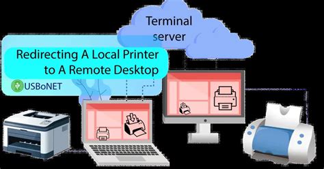 Image result for Redirect Printer Remote Desktop Windows 1.0