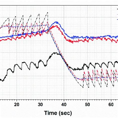 Image result for Contact Problems with Friction