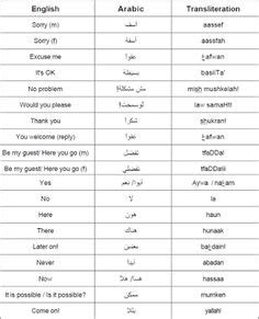 Arabic Insults and Swear words for that someone you just don't like ...