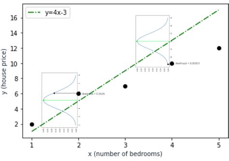 Image result for Maximum Likelihood Method of Estimation
