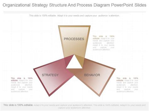 Business Strategy Structure 的图像结果