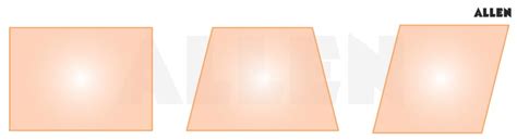 CBSE Notes for Class 8 Maths Chapter 3 – Understanding Quadrilaterals