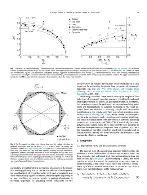 Image result for Compression Rocks