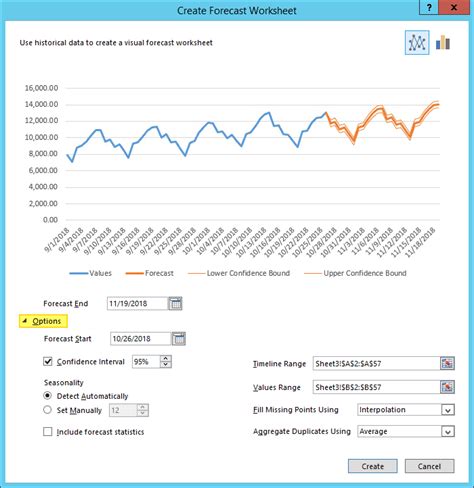 Image result for Creating Forecasts in Excel