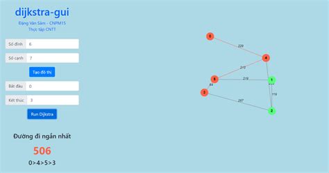 Dijkstra's Algorithm Java Iterative Not Recursive 的图像结果
