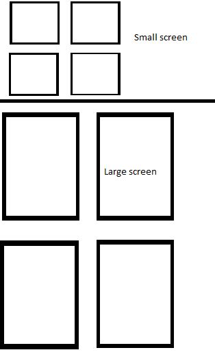 Image result for Item Loading in a Grid Layout Android