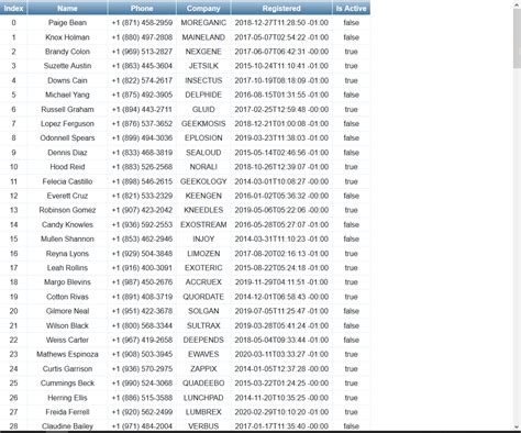 Image result for Embedded Table Input JavaScript