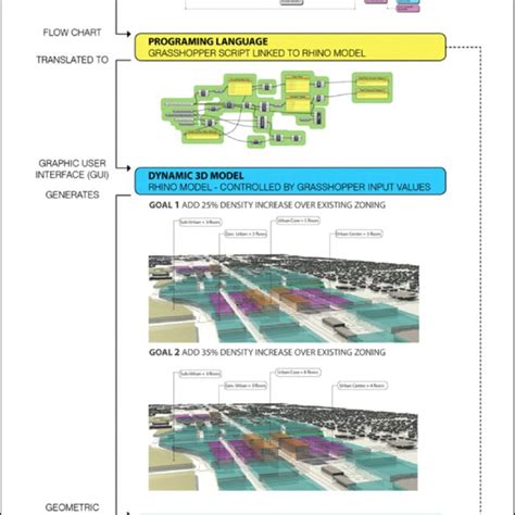 Abstraction Model Example 的图像结果