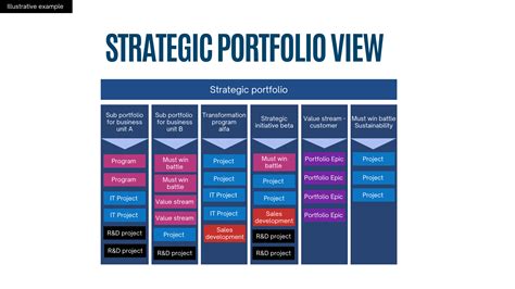 Portfolio Management 的图像结果
