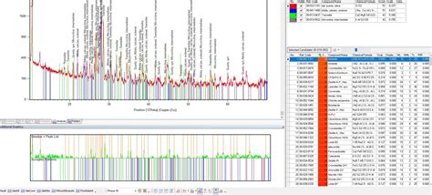 Image result for Phase Identification Using XRD