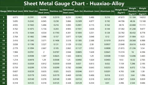 The Thickness of 16 Gauge Metal in Different Materials