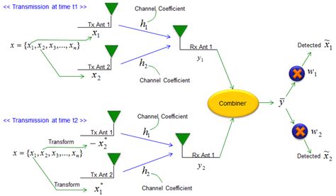 Communication Channel Model 的图像结果